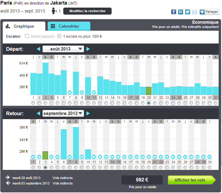 Graphique Skyscanner ParisJakarta - billets d'avion