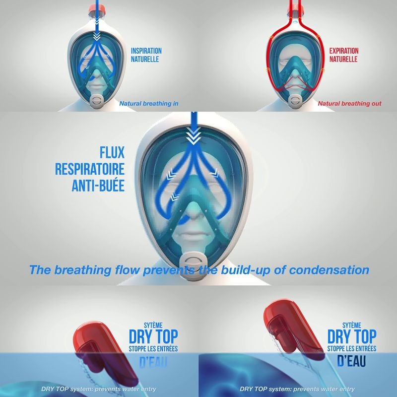 Snorkeling Easybreath, le masque le plus génial de la terre - Decathlon (4)