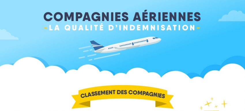 infographie : La qualité d'indemnisation des compagnies aériennes